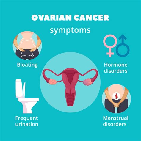are symptoms for uti similar to ovarian cancer